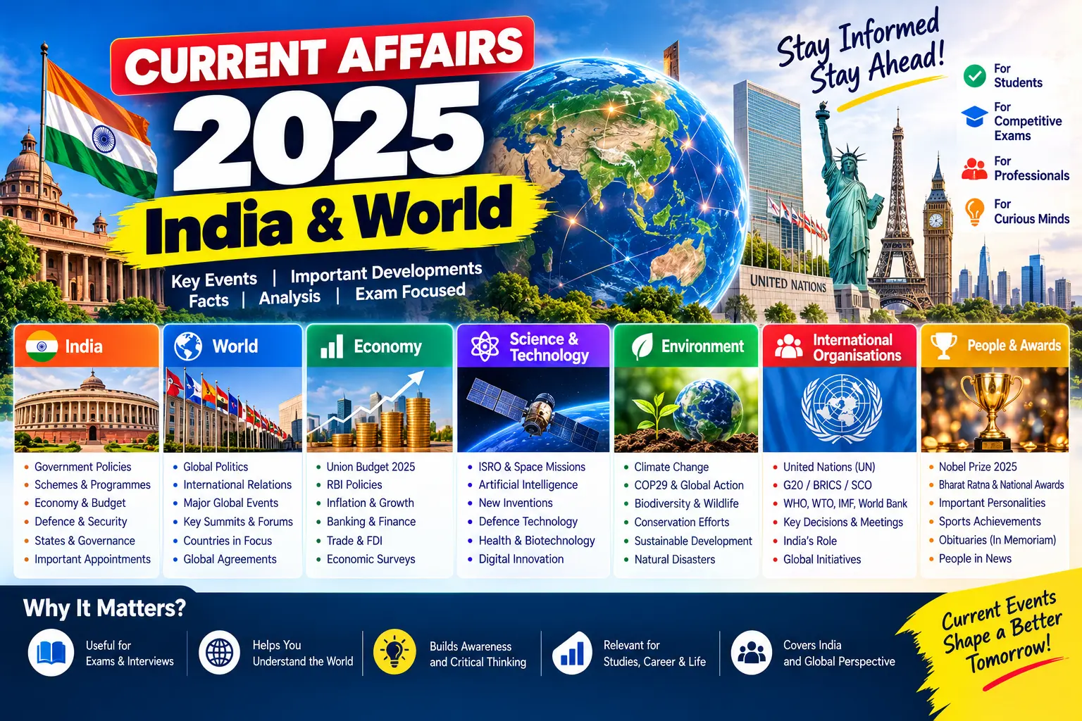 Current Affairs 2025: India & World