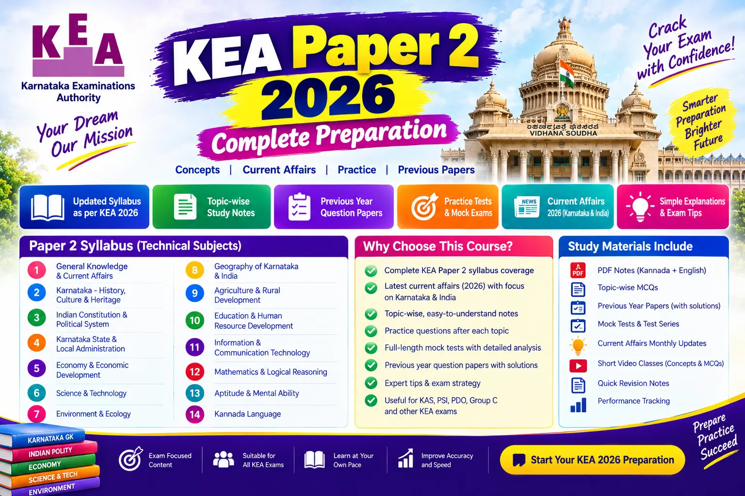 KEA Paper 2: General Kannada, English & Computer Knowledge