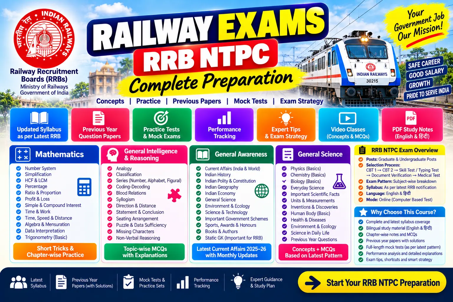 Railway Exams Prep: RRB NTPC & Group D